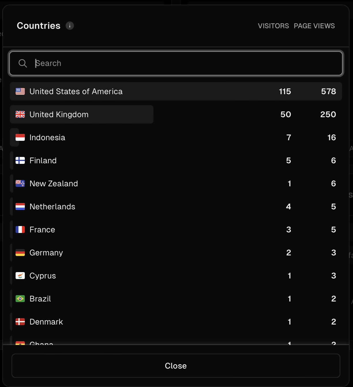 Users by countries